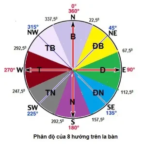 Bàn thờ hướng đông - Xác định hướng bàn thờ chuẩn cho nhà hướng Đông