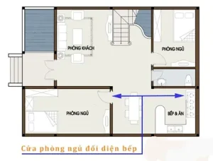 Ảnh hưởng phong thủy khi bếp đối diện cửa chính