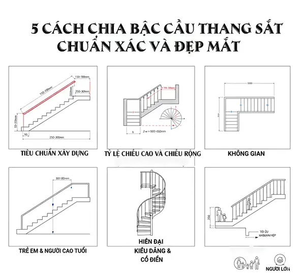 Cách chia bậc cầu thang - 2. Các Phương Pháp Chia Bậc Cầu Thang Phổ Biến