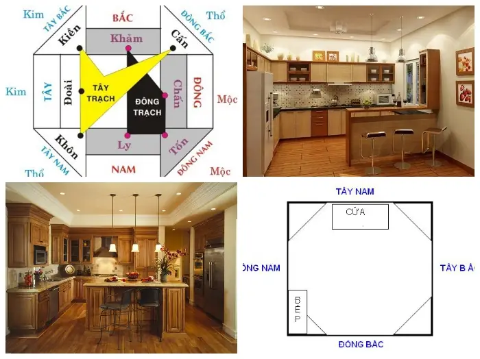 Biện pháp hóa giải 'Mộc sát' nhà hướng Đông - cách hóa giải nhà hướng Đông Sơ đồ bố trí bếp theo nguyên tắc tọa hung hướng cát cho nhà hướng Đông
