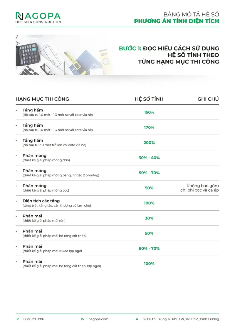 Giải Mã Cách Tính Diện Tích Xây Dựng Chi Tiết Theo Quy Định Mới Nhất 2026 2 Cách tính diện tích xây dựng - 2. Phương pháp tính diện tích xây dựng chi tiết cho