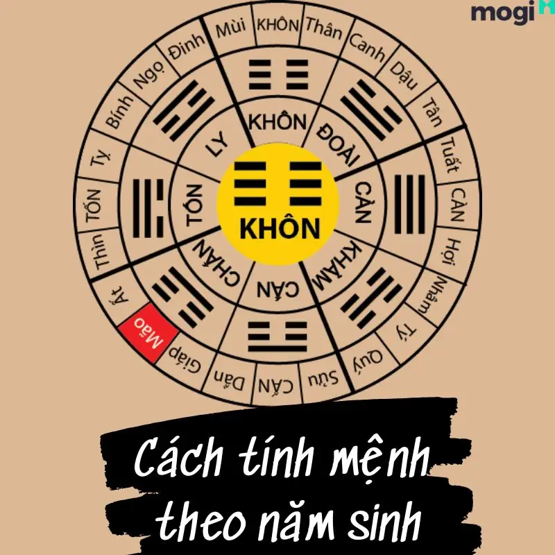 Giải Mã Cách Tính Ngũ Hành Bản Mệnh Chuẩn Xác Nhất 2 Cách Tính Ngũ Hành Bản Mệnh Theo Năm Sinh