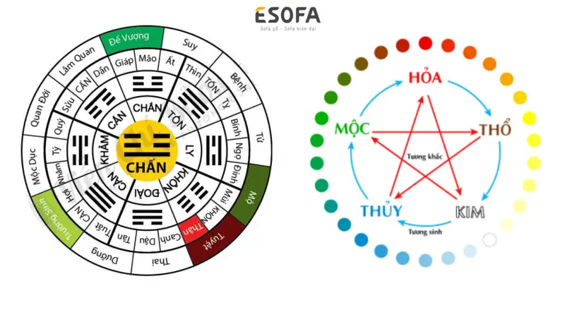 Giải Mã Cách Tính Ngũ Hành Bản Mệnh Chuẩn Xác Nhất 3 Cách tính ngũ hành bản mệnh - Ý Nghĩa Của Bản Mệnh Ngũ Hành