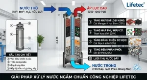 1. Cấu tạo giếng trời Là Gì? Định Nghĩa & Vai Trò Cốt Lõi