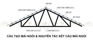 1. Cấu Tạo Mái Thái: Tổng Quan & Vai Trò