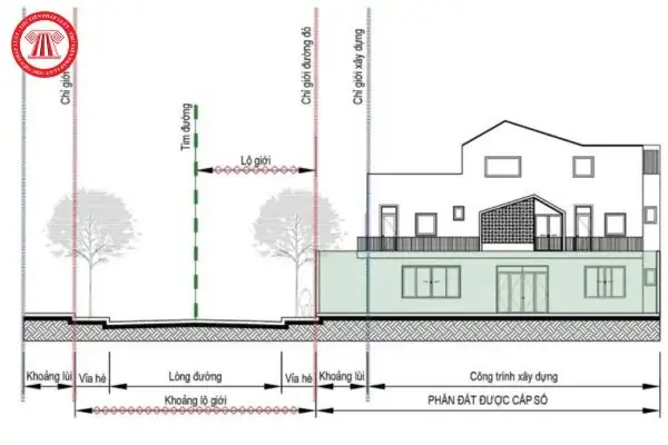 Chỉ giới xây dựng là gì?