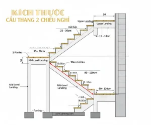 Chiếu nghỉ tiếng anh là gì - Chiếu Nghỉ Cầu Thang: Nghĩa Tiếng Anh