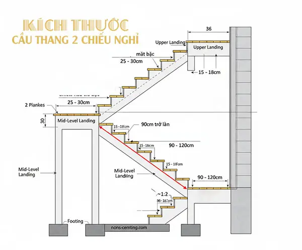 Chiếu Nghỉ Tiếng Anh Là Gì? Khám Phá Từ Ngữ & Ứng Dụng Kỹ Thuật 1 Chiếu nghỉ tiếng anh là gì - Chiếu Nghỉ Cầu Thang: Nghĩa Tiếng Anh