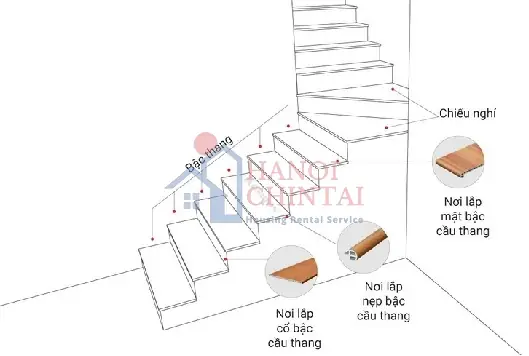 Chiếu Nghỉ Tiếng Anh Là Gì? Khám Phá Từ Ngữ & Ứng Dụng Kỹ Thuật 4 Chiếu nghỉ tiếng anh là gì - Bảng Thông Số Kỹ Thuật & Tiêu Chuẩn Thiết Kế Chiếu Nghỉ