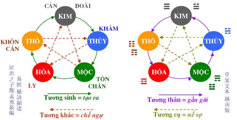 Chọn số tầng theo tuổi - Hiểu đúng về chọn tầng chung cư theo tuổi