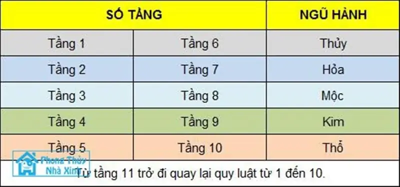 Chọn tầng chung cư theo phong thủy - Chọn tầng chung cư theo tuổi gia chủ
