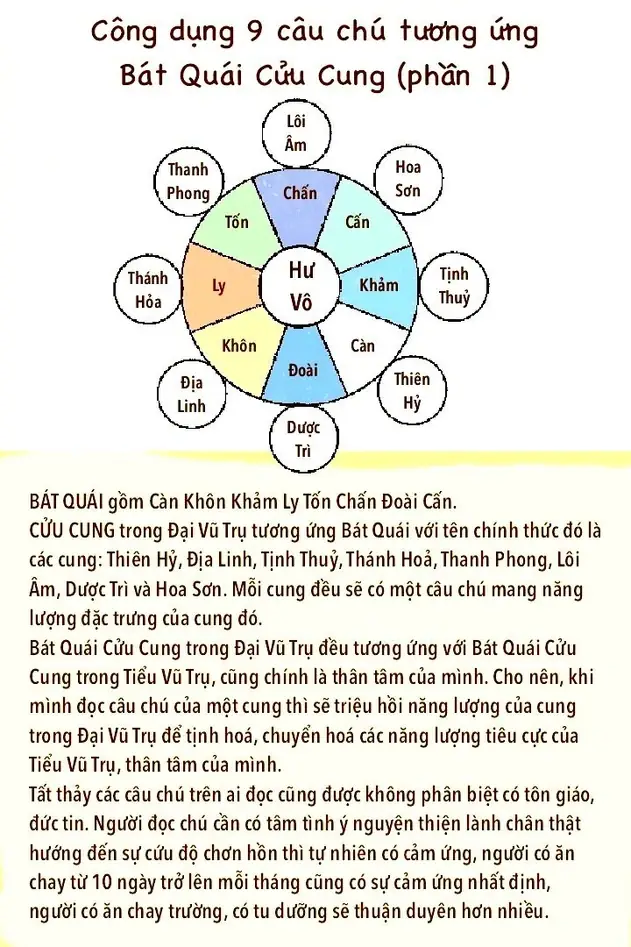 Cung Cấn Là Gì? Luận Giải Phong Thủy & Ứng Dụng 2026 3 Cung cấn là gì - Ứng dụng phong thủy cung Cấn trong đời sống