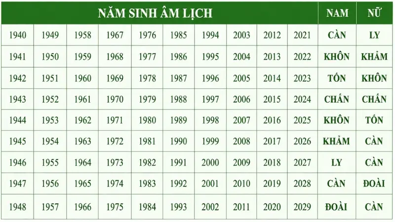 Cung Cấn Là Gì? Luận Giải Phong Thủy & Ứng Dụng 2026 4 Cung cấn là gì - Bảng Tra Phong Thủy Chi Tiết Cho Người Cung Cấn