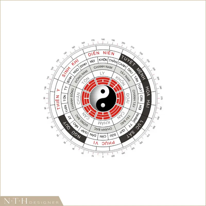 Cung ly là gì - Phong Thủy Cho Người Cung Ly: Hướng và Màu Sắc