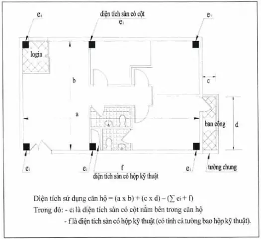 Diện tích sàn và diện tích sử dụng khác nhau - Ý nghĩa thực tế của diện tích sử dụng