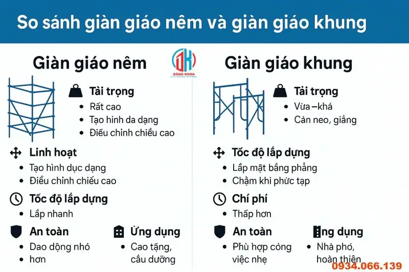 Giàn giáo nêm là gì - 3. Ứng Dụng và Ưu Điểm Vượt Trội So Với Giàn Giáo Khung
