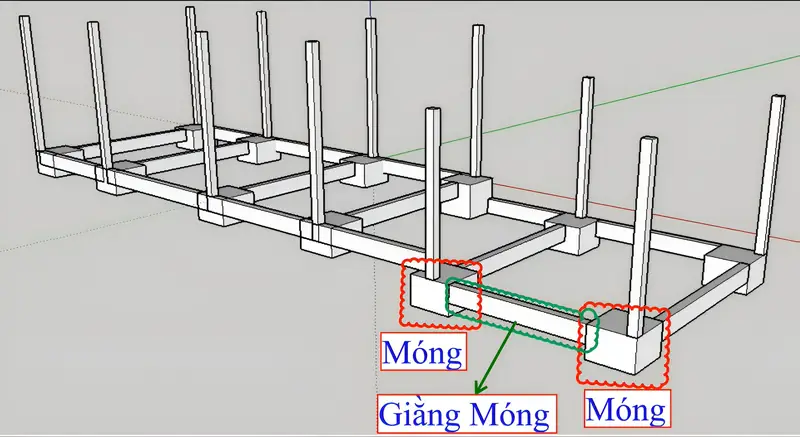 Giằng móng là gì - 4. Phân Loại Các Dạng Giằng Móng Phổ Biến Hiện Nay