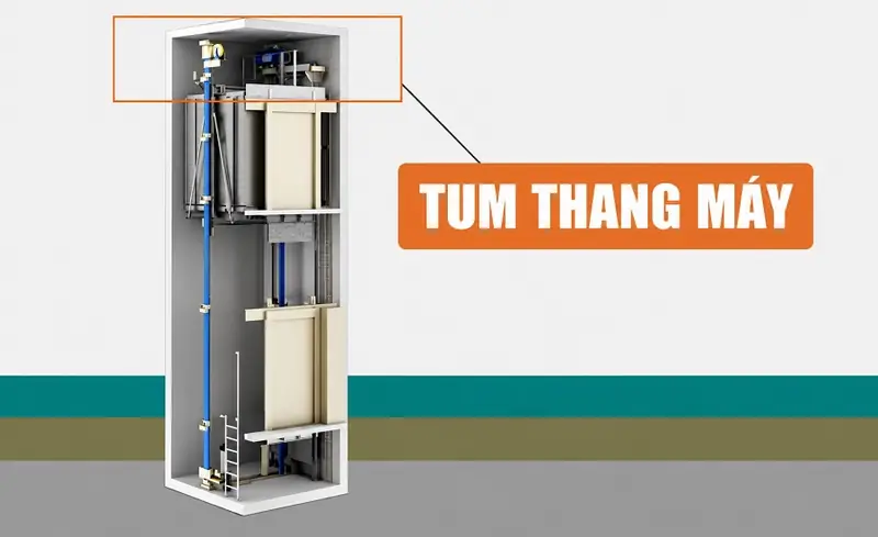 Giếng Thang Máy Là Gì? Cấu Tạo, Vai Trò và Tiêu Chuẩn Thi Công 2 Giếng thang là gì - Cấu tạo và vai trò quan trọng của giếng thang