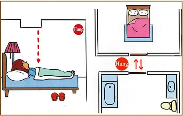 Giường đối cửa phòng - Ảnh hưởng tiêu cực của giường đối diện cửa phòng