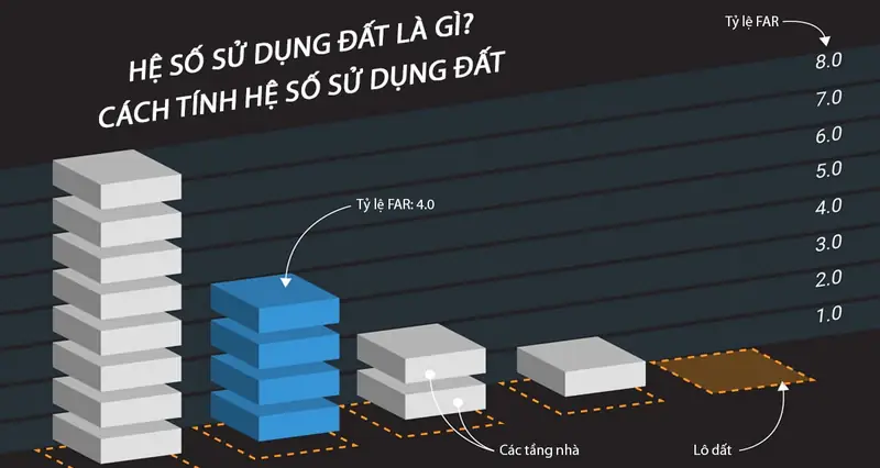 Hệ Số Sử Dụng Đất Là Gì? Quy Định Và Cách Tính Mới Nhất 2026 1 Hệ Số Sử Dụng Đất Là Gì?