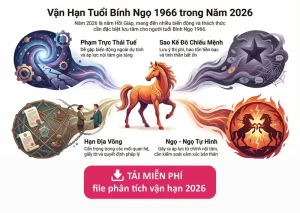 Hướng nhà tuổi bính ngọ - Xác định mệnh và cung phi tuổi Bính Ngọ