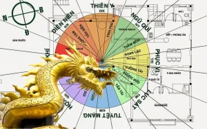 Hướng nhà tuổi bính thìn - Xác định hướng nhà hợp tuổi Bính Thìn