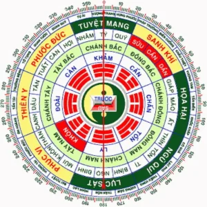 Hướng nhà tuổi canh thân - Tuổi Canh Thân hợp hướng nào?