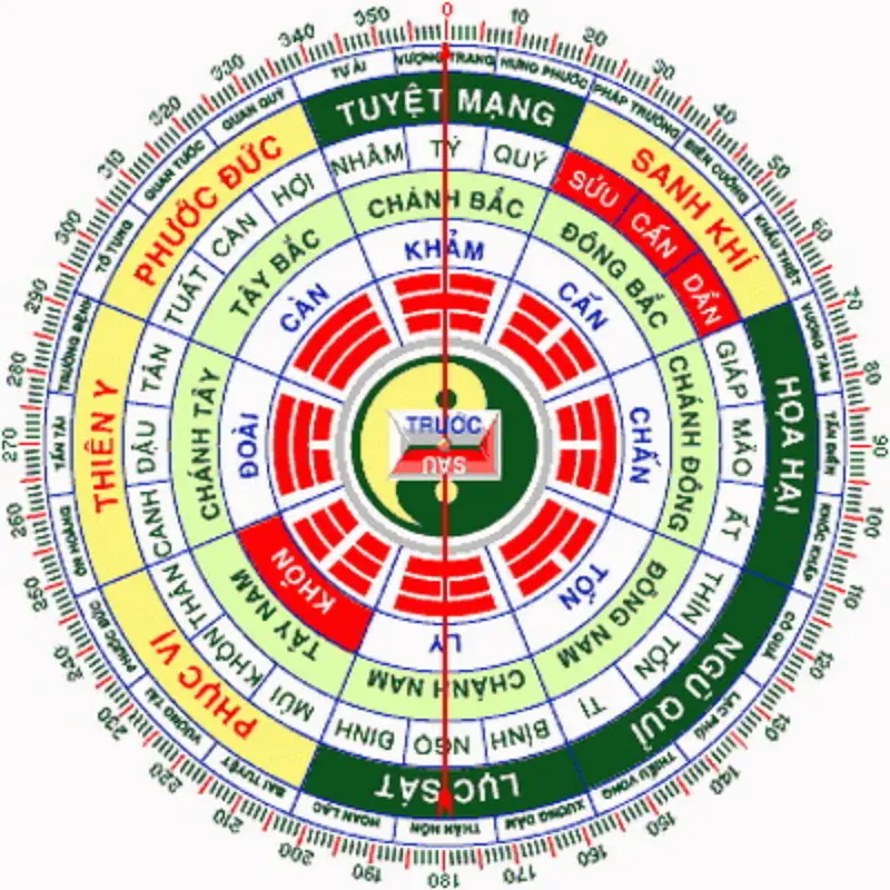 Hướng nhà tuổi canh thân - Tuổi Canh Thân hợp hướng nào?