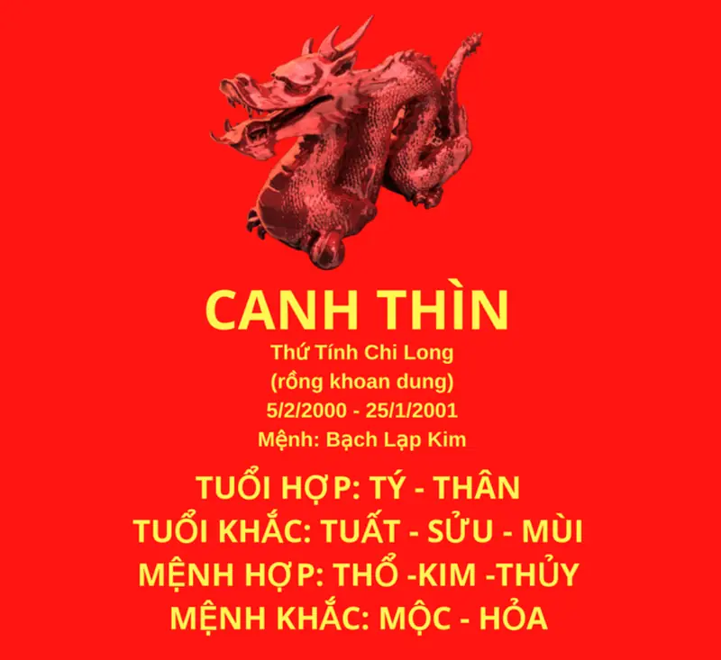 Hướng Nhà Tuổi Canh Thìn 2000: Chọn Vận May, Tránh Xui Rủi 1 Hướng nhà tuổi canh thìn - Người tuổi Canh Thìn 2000 và phong thủy nhà ở