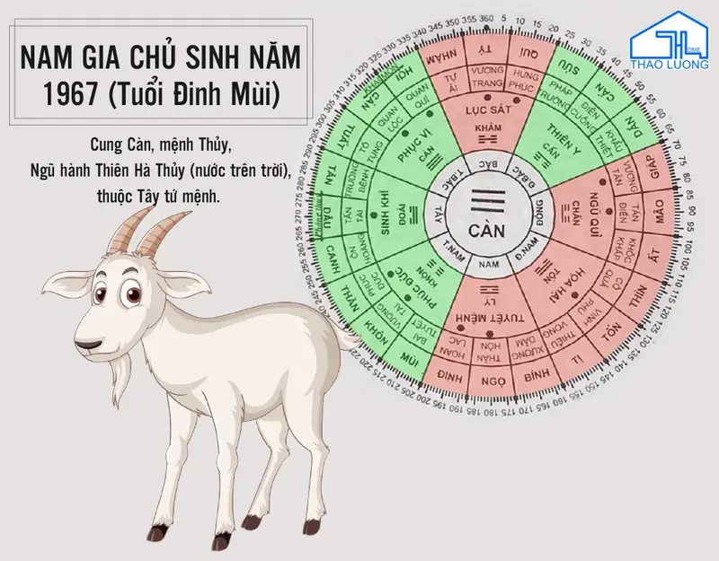 Hướng nhà tuổi đinh mùi - Hướng nhà hợp và tránh cho tuổi Đinh Mùi