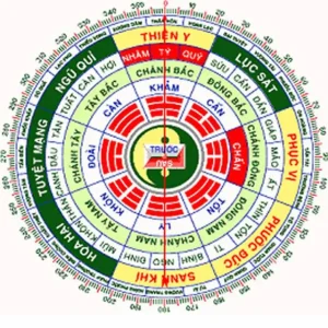 Hướng Nhà Tuổi Kỷ Mùi: Chọn Sao Cho Hợp Mệnh
