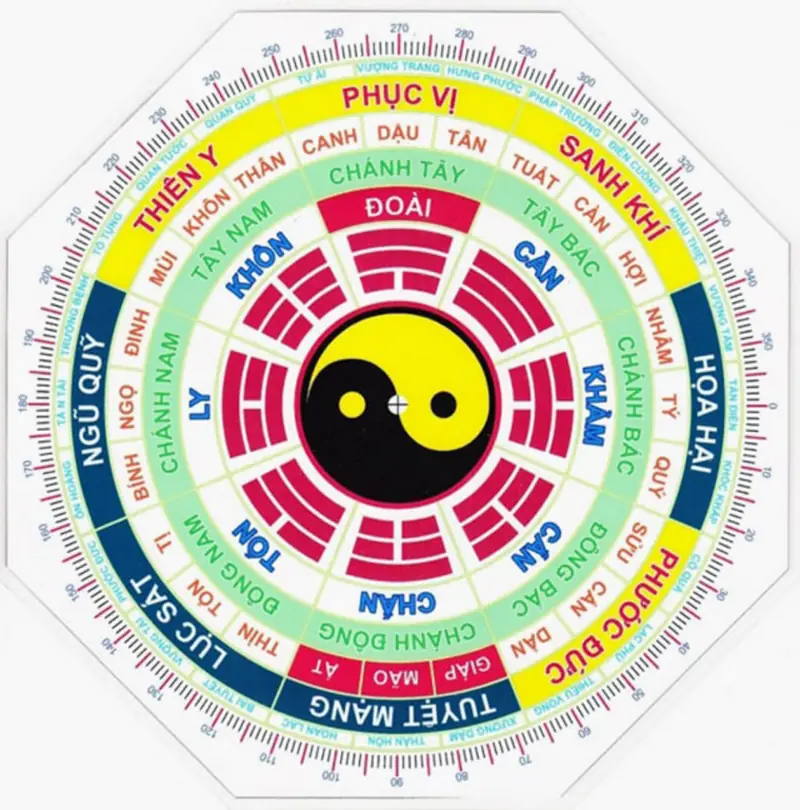 Hướng nhà tuổi mậu thân - Hướng nhà hợp tuổi Mậu Thân (Nam - Nữ)