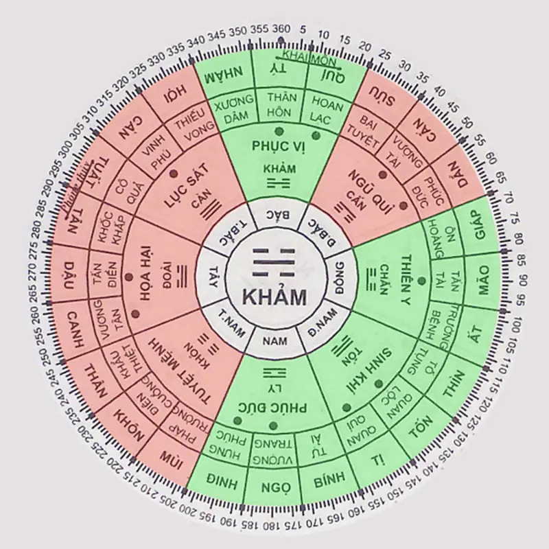 Hướng nhà tuổi quý mão - Nữ mạng Quý Mão hợp hướng nào?