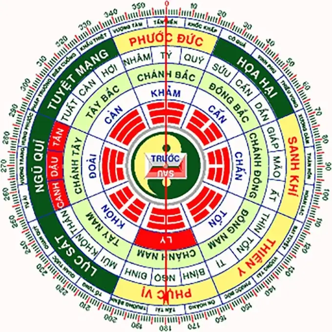 Hướng Nhà Tuổi Quý Mùi 2003: Chọn Cát Vượng, Tránh Hung Tai 2 Hướng nhà tuổi quý mùi - Hướng nhà hợp tuổi Quý Mùi theo giới tính