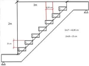 Kích thước chiều cao bậc cầu thang theo thước lỗ ban - Chiều cao bậc cầu thang theo