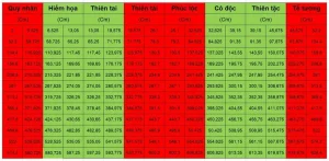 Kích thước chiều cao trần nhà theo thước lỗ ban - Chiều Cao Trần Nhà Theo Thước Lỗ
