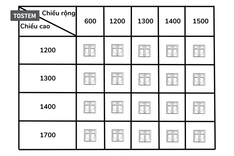 Kích thước cửa sổ 2 cánh theo thước lỗ ban - Bảng kích thước cửa sổ 2 cánh Lỗ Ban