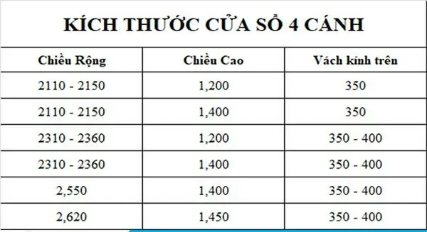 Kích thước cửa sổ 4 cánh theo thước lỗ ban - Ý Nghĩa Phong Thủy Của Cửa Sổ 4 Cánh