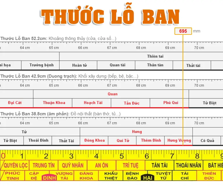 Chọn Kích Thước Giếng Trời Theo Thước Lỗ Ban Chuẩn Phong Thủy 2026 1 Kích thước giếng trời theo thước lỗ ban - Ý nghĩa thước Lỗ Ban trong phong thủy