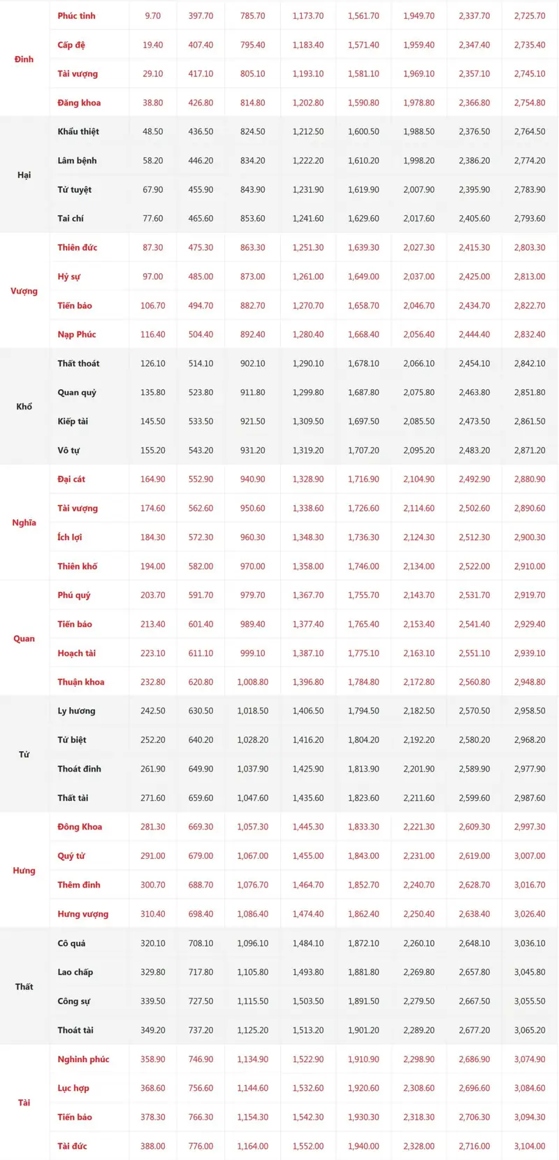 Chọn Kích Thước Giếng Trời Theo Thước Lỗ Ban Chuẩn Phong Thủy 2026 2 Kích thước giếng trời theo thước lỗ ban - Các loại thước Lỗ Ban và ứng dụng