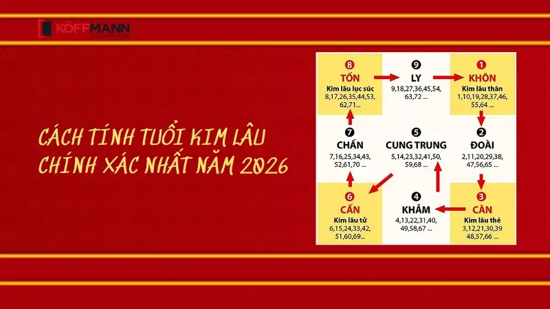 Kim Lâu Là Gì? Cách Tính Và Hóa Giải Năm 2026 3 Kim lâu là gì - 4 loại Kim Lâu và hậu quả