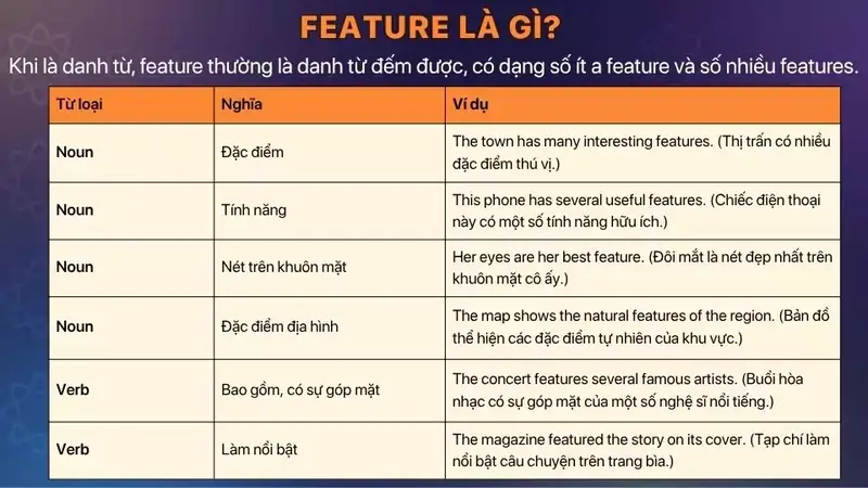 Mặt tiền tiếng anh là gì - 2. Các từ tiếng Anh phổ biến cho mặt tiền