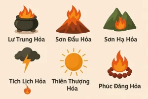 Mệnh Sơn Hạ Hỏa Hợp Hướng Nhà Nào Nhất?