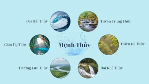 Mệnh trường lưu thủy hợp hướng nhà nào - Ý nghĩa mệnh Trường Lưu Thủy trong phong