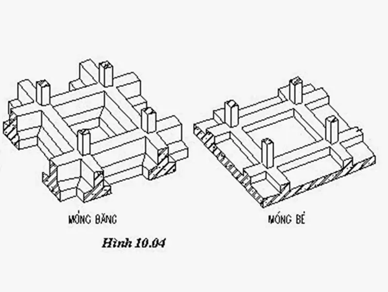 Móng Băng và Móng Bè: Đâu Là Lựa Chọn Tối Ưu Cho Công Trình? 1 Móng băng và móng bè khác nhau - 1. Sự Khác Biệt Cốt Lõi: Móng Băng Và Móng Bè