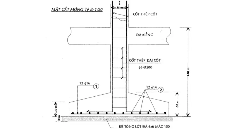 Móng Đơn Là Gì? Cấu Tạo, Phân Loại & Thi Công Chuẩn 2 Móng đơn là gì - Cấu Tạo Chi Tiết & Nguyên Lý Kỹ Thuật Của Móng Đơn