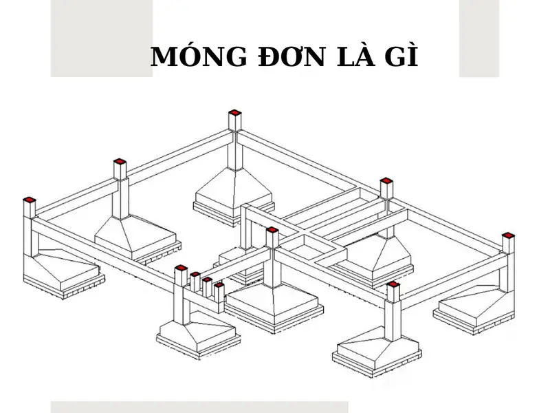 Móng Đơn Là Gì? Cấu Tạo, Phân Loại & Thi Công Chuẩn 3 Móng đơn là gì - Bảng Thông Số Kỹ Thuật & Tiêu Chuẩn Thiết Kế Móng Đơn