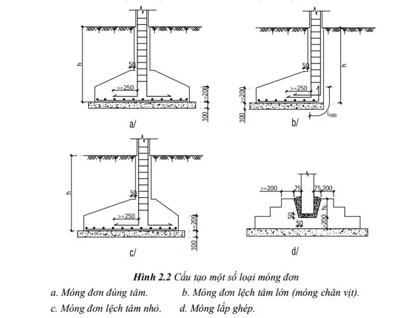 Móng Đơn Là Gì? Cấu Tạo, Phân Loại & Thi Công Chuẩn 4 Móng đơn là gì - Phân Loại Các Dạng Móng Đơn Phổ Biến Hiện Nay