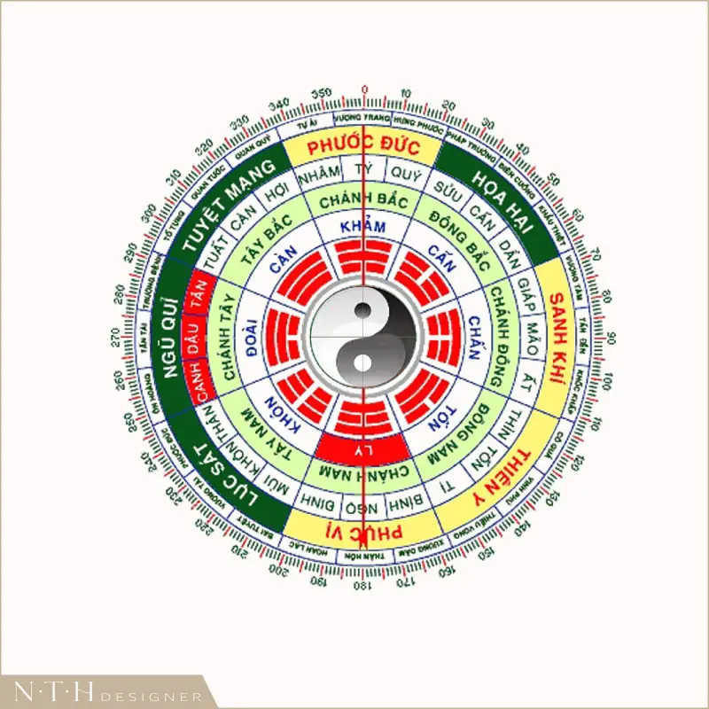 Người Cung Khảm Hợp Hướng Nào Để Đón Tài Lộc? 1 Người cung khảm hợp hướng nào - Xác định cung Khảm và các hướng hợp