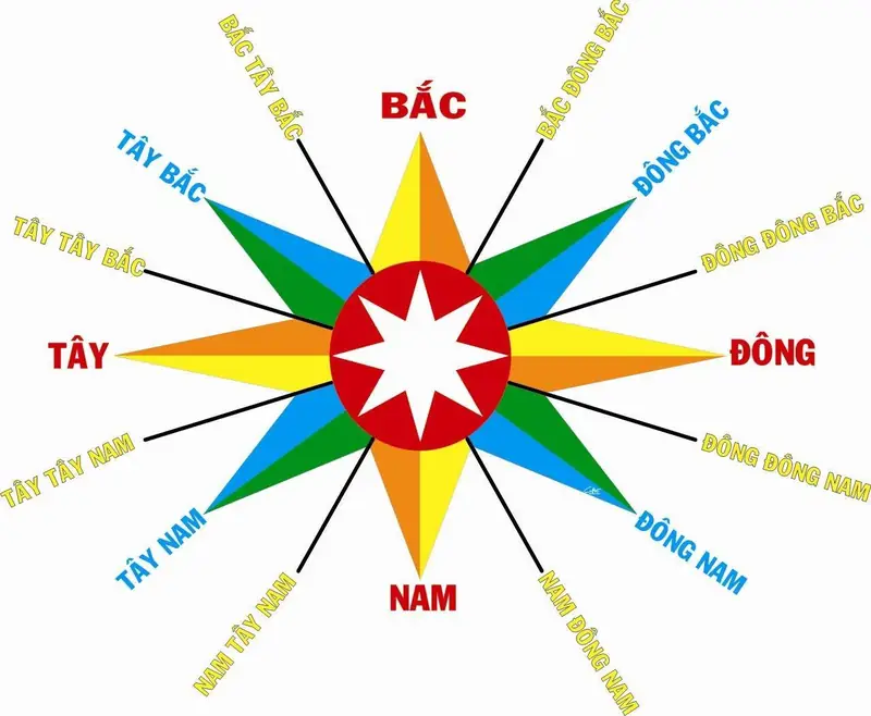 Nhà vệ sinh hướng tây - Xác Định Hướng Nhà Vệ Sinh Phù Hợp Cho Nhà Hướng Tây